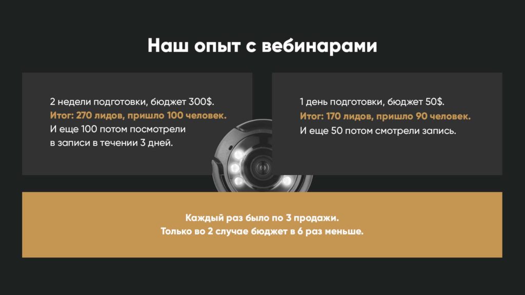 как проводить вебинары